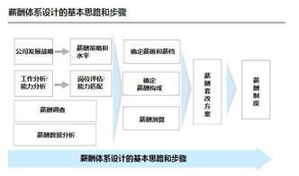 麗水應用及技術咨詢發展前景與機遇