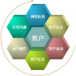 品牌公關的特點、應用及技術咨詢