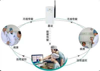 淺談我國醫療智慧物聯網應用現狀及未來發展——應用與技術咨詢的深度剖析