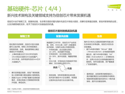 《艾瑞咨詢2023年中國信創產業研究報告》深度解讀 應用深化與技術賦能
